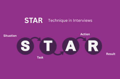 Diagram illustrating the STAR technique for job interviews, highlighting Situation, Task, Action, and Result steps.